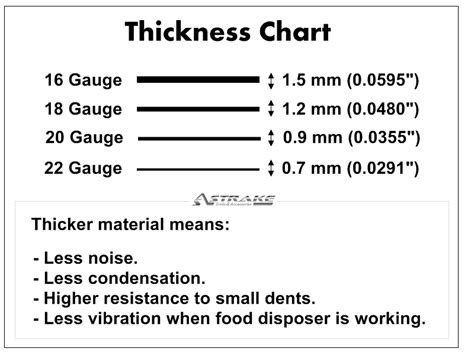 16g sheet metal|16 gauge sheet metal thickness.